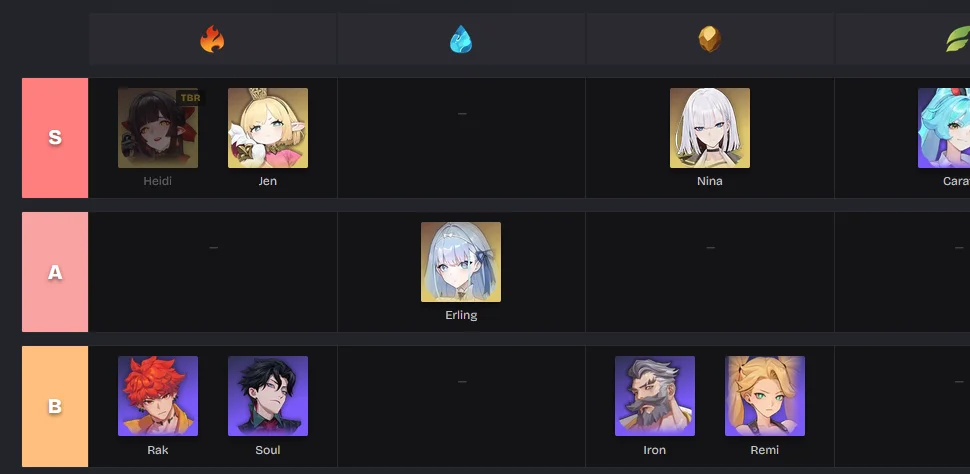 Tier List