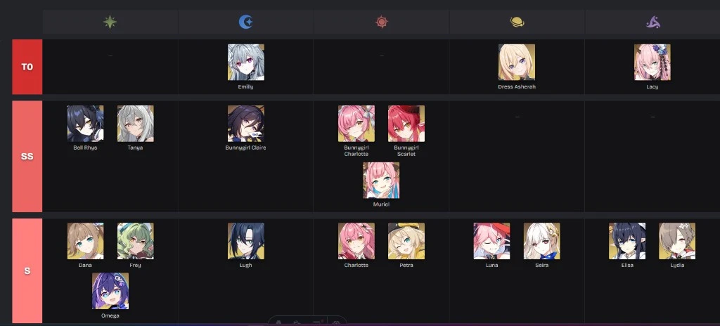 Tier List